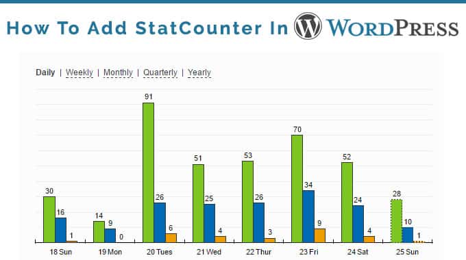 how to add statcounter in wordpress